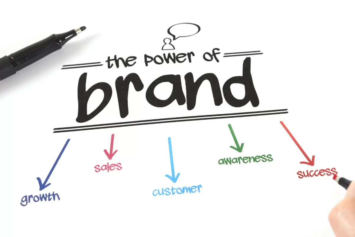 Brand & strategy
